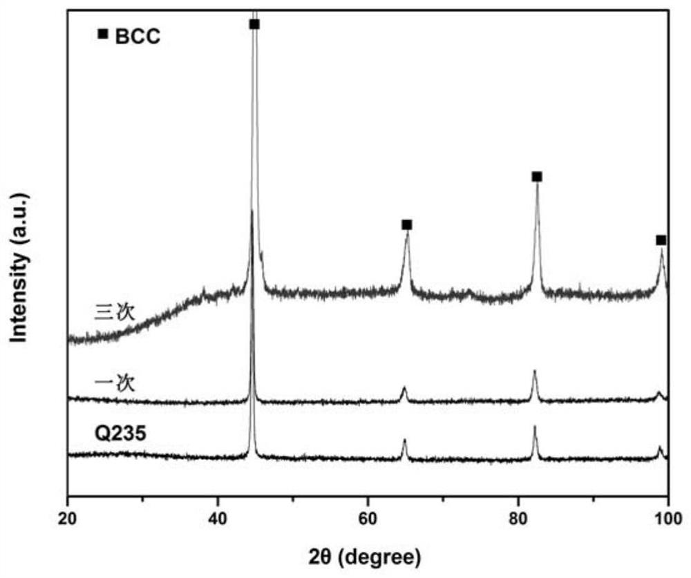 A kind of pseudo high-entropy alloy coating formula and coating preparation method thereof