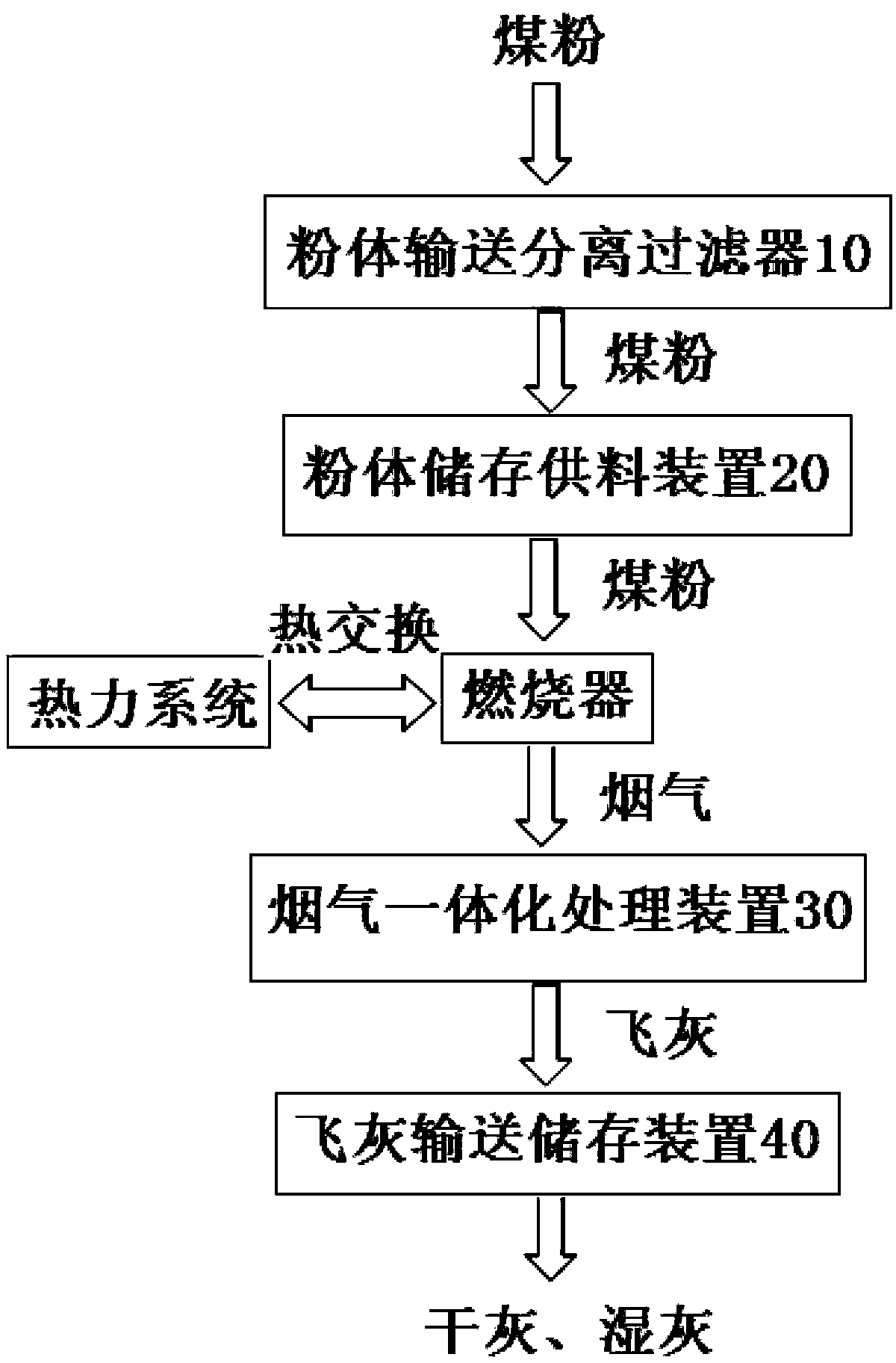 Pulverized coal industrial boiler system