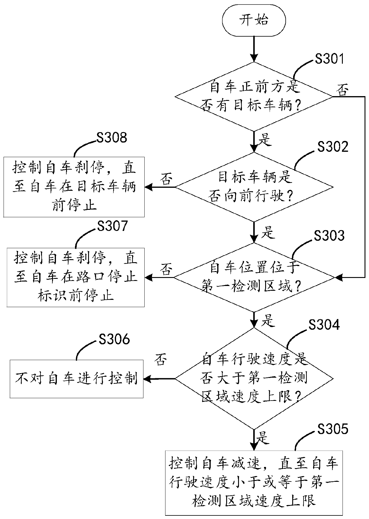 Collision avoidance method and system based on traffic light signals and vehicle