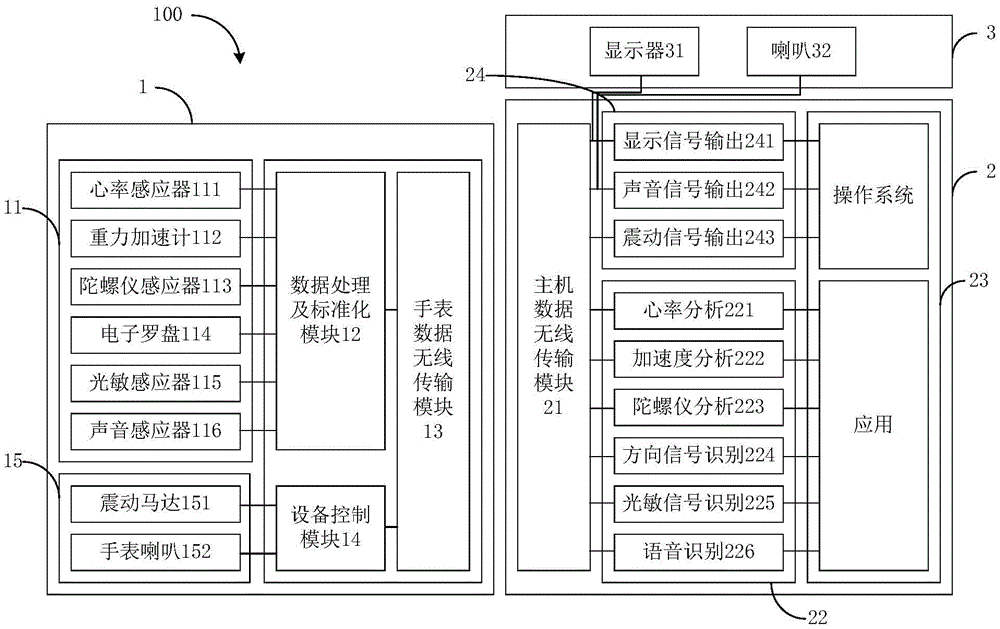 Virtual reality interaction system