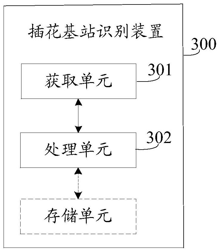 Scattered arrangement base station identification method and device, electronic equipment and storage medium