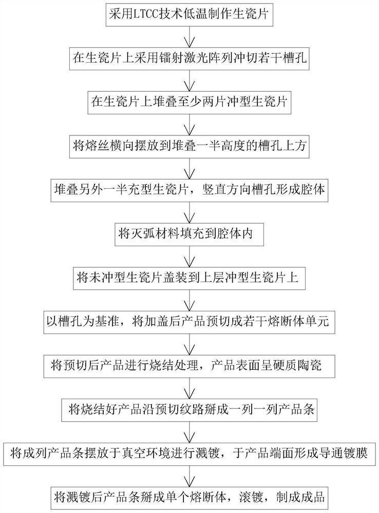 Novel fuse link processing technology