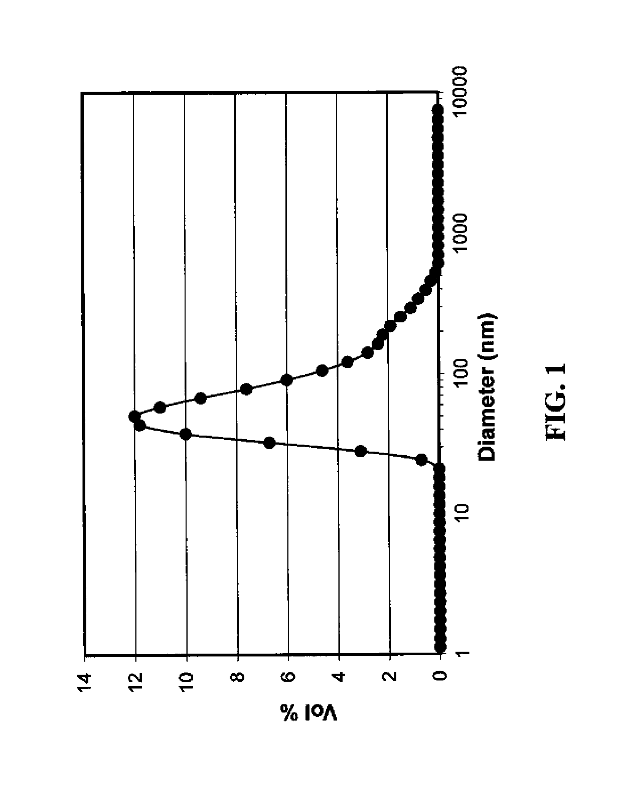 Non-aqueous silver-containing dispersions