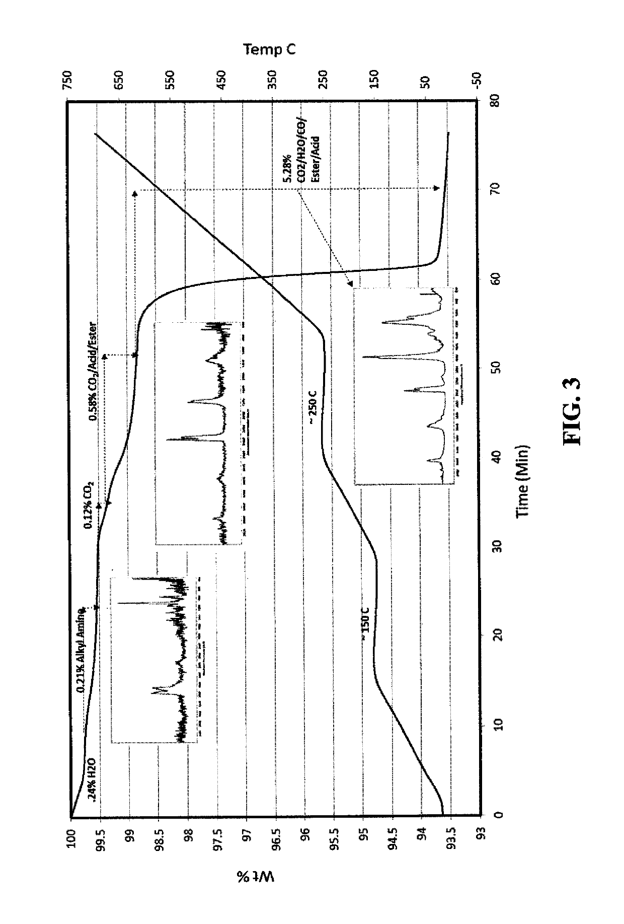 Non-aqueous silver-containing dispersions