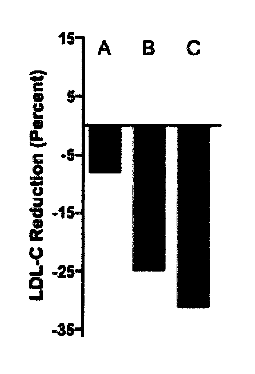 Methods of reducing risk of cardiovascular disease