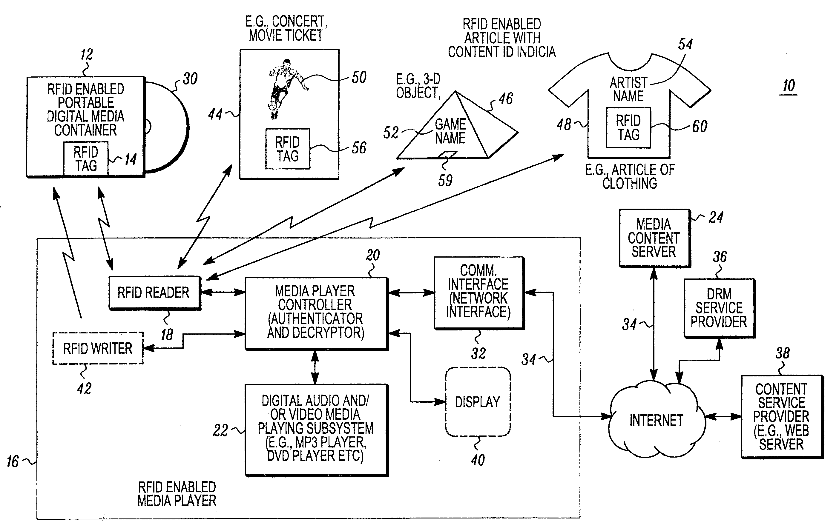 RFID enabled media system and method that provides dynamic downloadable media content