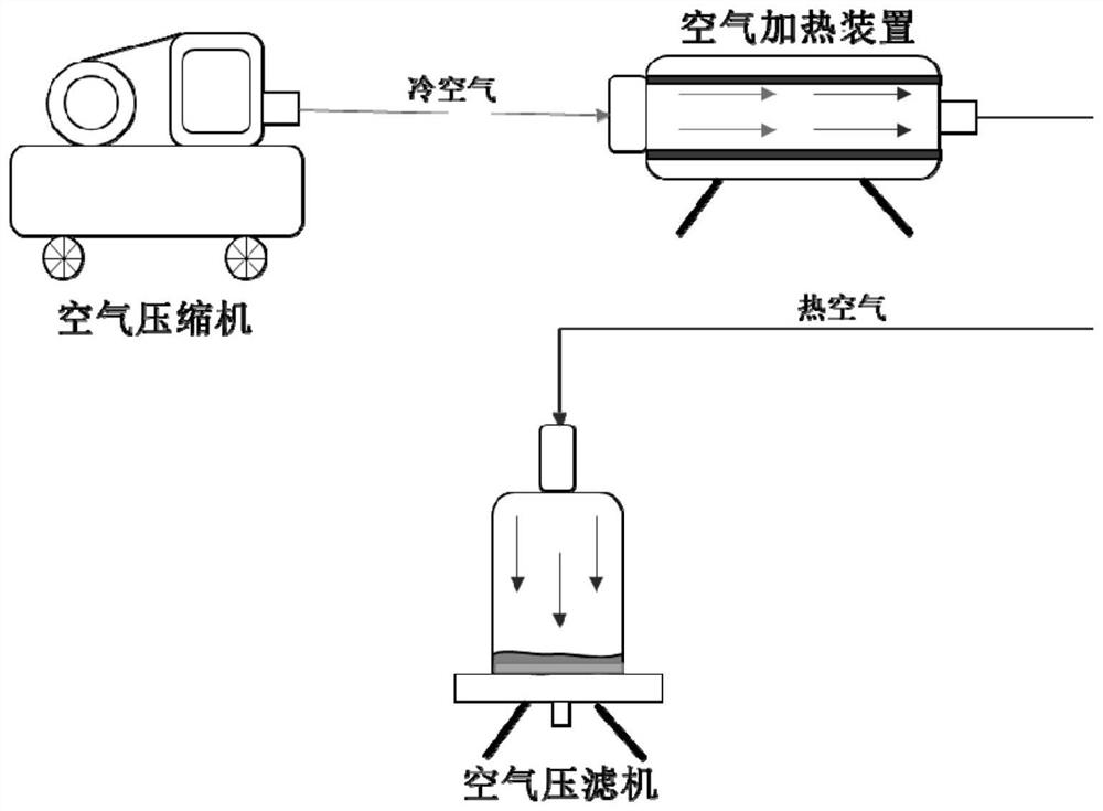 Sludge dewatering method adopting low-pressure hot air segmentation type filter pressing and purging