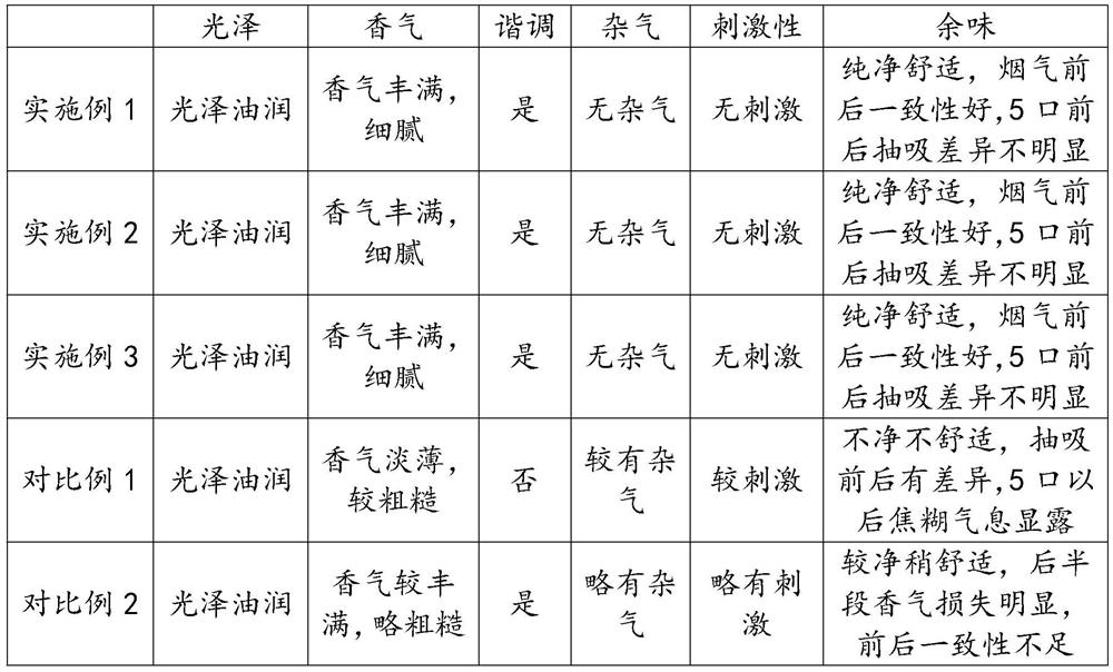 A kind of cigarette spice additive and preparation method thereof