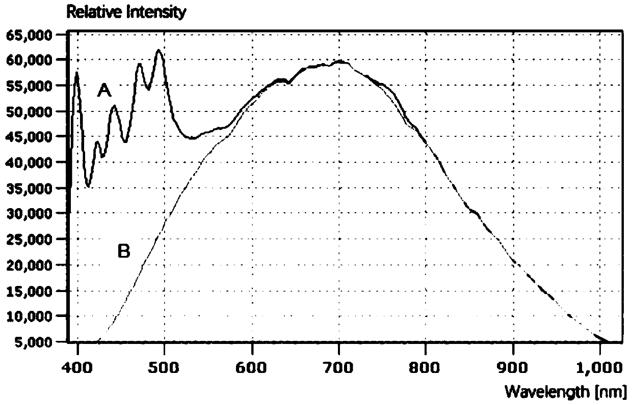 A skin hyperspectral image acquisition unit and calibration method