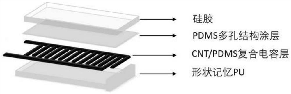 Design method of multifunctional touch sensor based on 4D printing