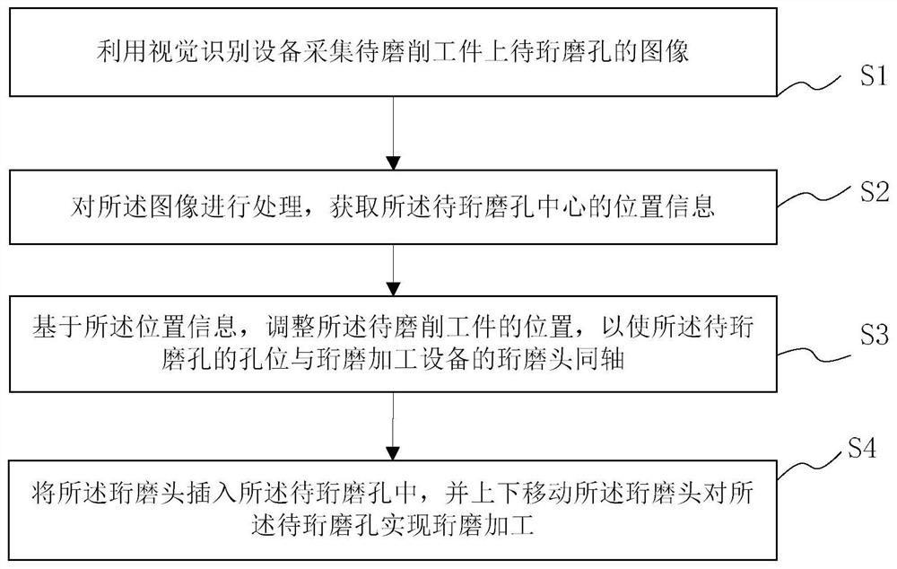 Honing method and device based on visual positioning