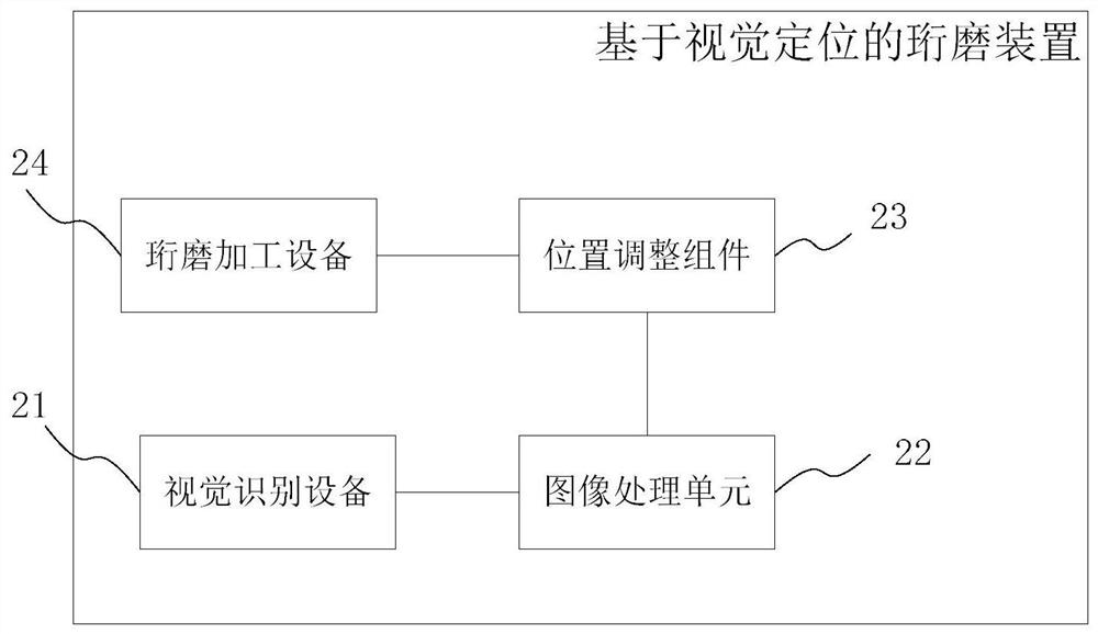 Honing method and device based on visual positioning