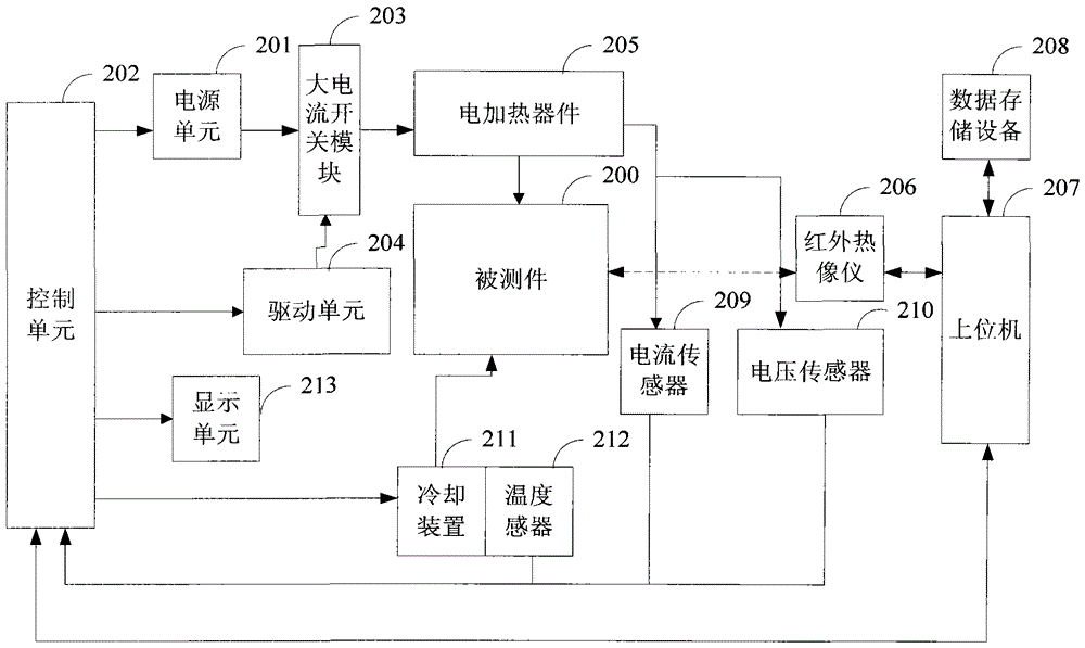 Method and system for testing power semiconductor module packaging process
