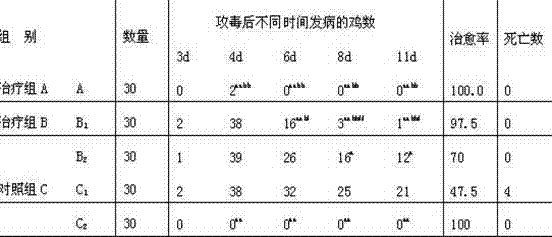 Chinese herbal oral liquid for treating chicken infective rhinitis, and preparation method thereof