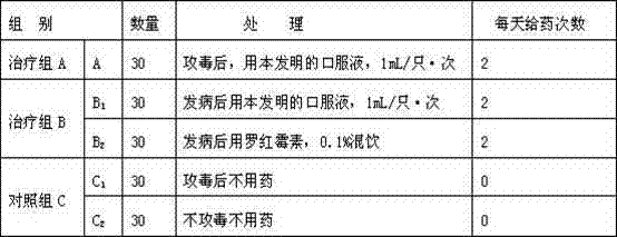 Chinese herbal oral liquid for treating chicken infective rhinitis, and preparation method thereof