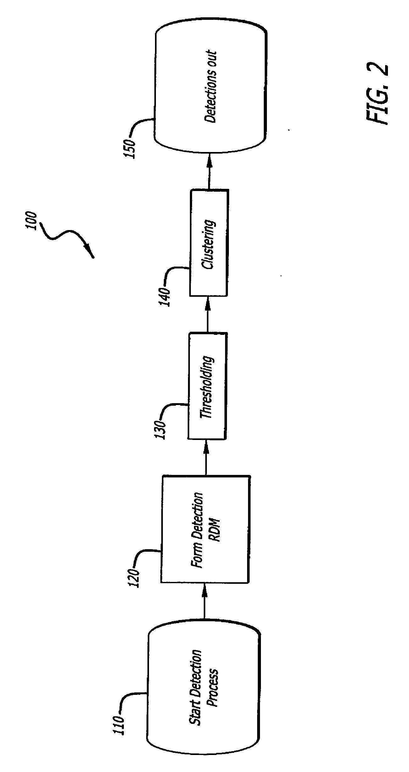 Radar imaging system and method using directional gradient magnitude second moment spatial variance detection