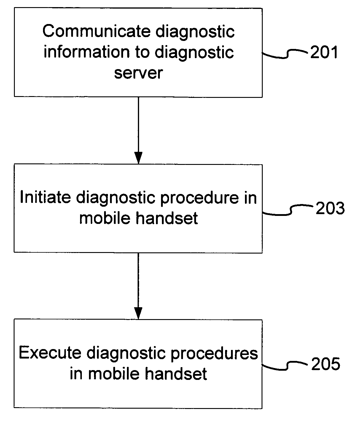 Carrier network capable of conducting remote diagnostics in a mobile handset