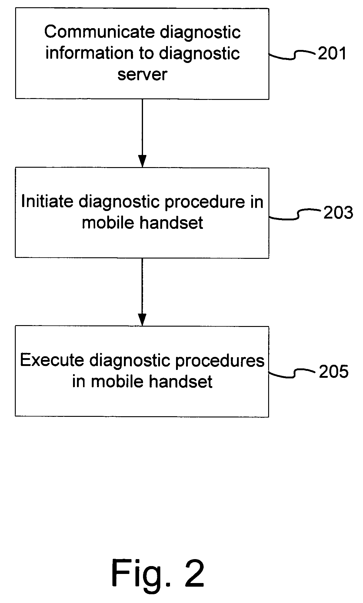 Carrier network capable of conducting remote diagnostics in a mobile handset