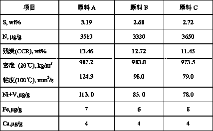 A kind of method of combined process processing residual oil