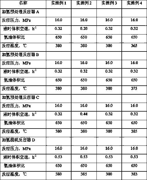 A kind of method of combined process processing residual oil