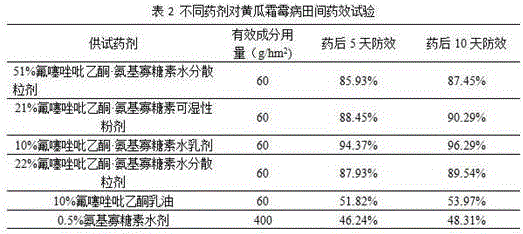 Pesticide combination containing oxathiapiprolin and oligosaccharins