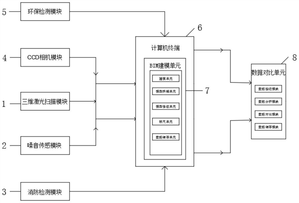 Automatic actual measurement system for constructional engineering