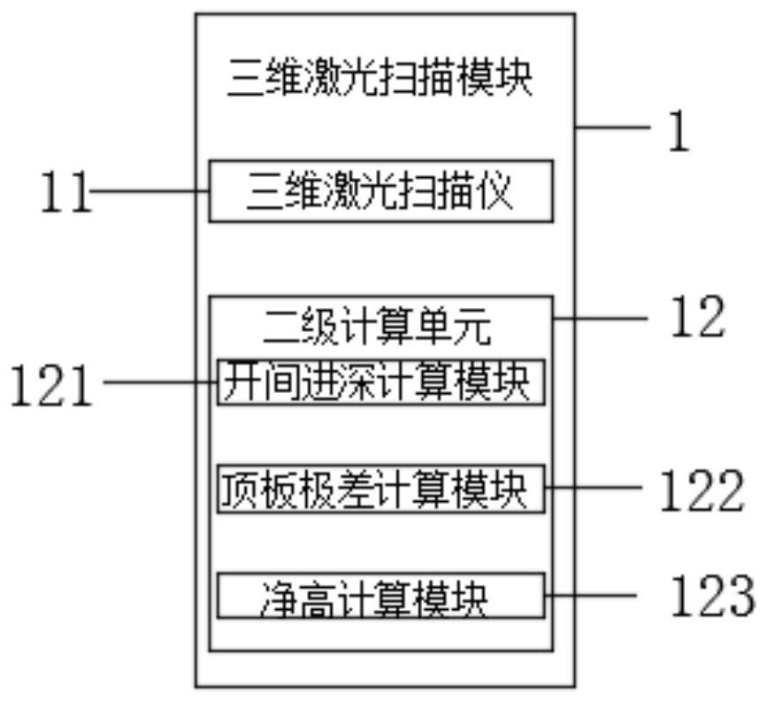 Automatic actual measurement system for constructional engineering