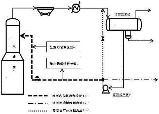 Method of reducing salt coagulation and corrosion in top reflux system of steam stripping column in hydrogenation apparatus