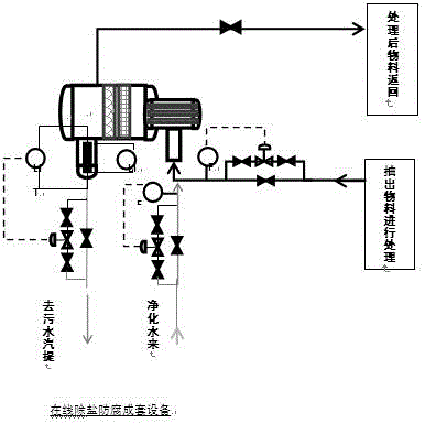 Method of reducing salt coagulation and corrosion in top reflux system of steam stripping column in hydrogenation apparatus