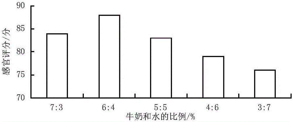 Formula of small white sorghum naan and making method of small white sorghum naan