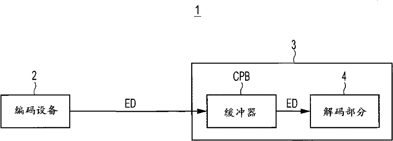 Image processing apparatus and method of processing image and video