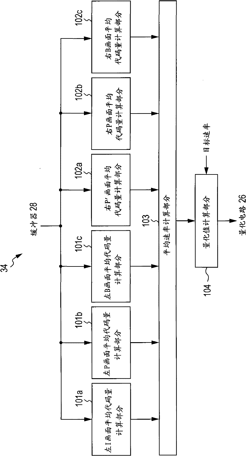 Image processing apparatus and method of processing image and video