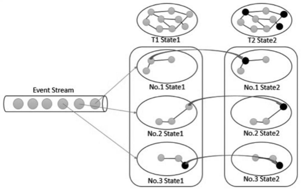 A flow graph calculation method and system based on state update propagation