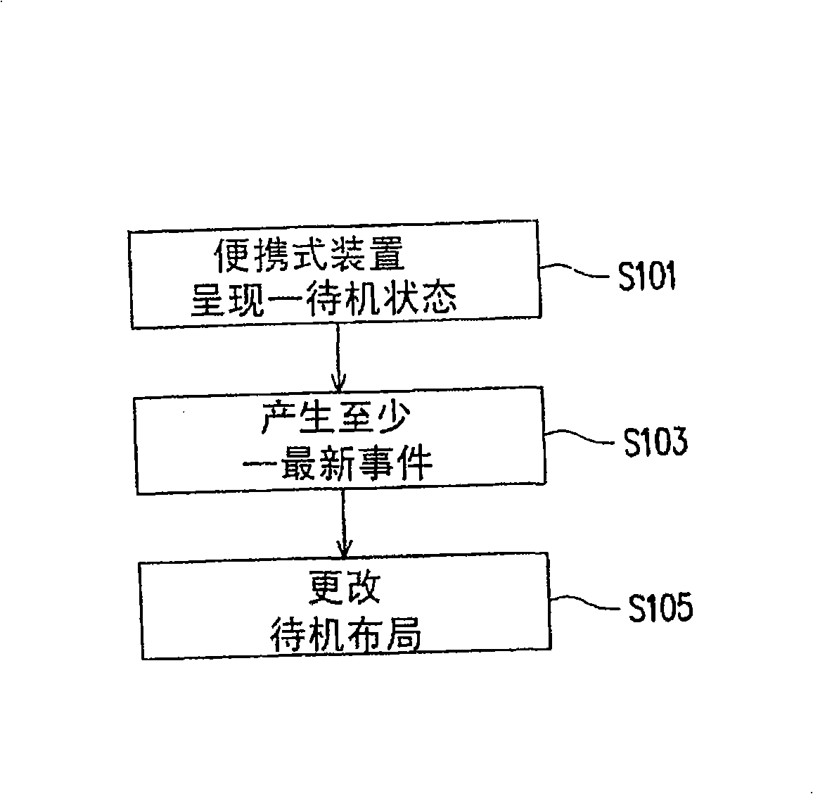 Information prompting method