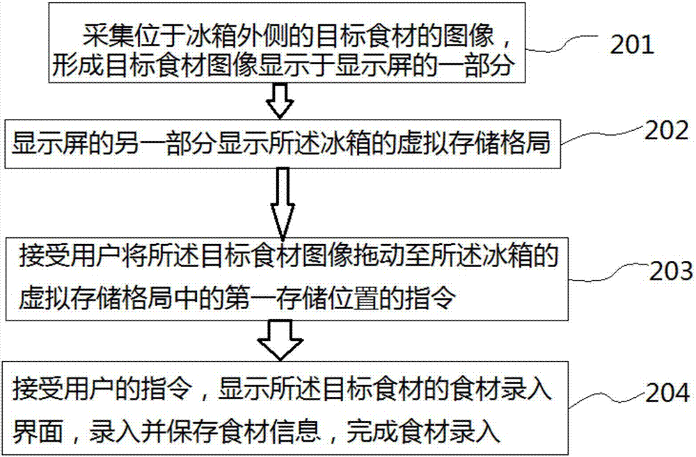 Food material management method for intelligent refrigerator