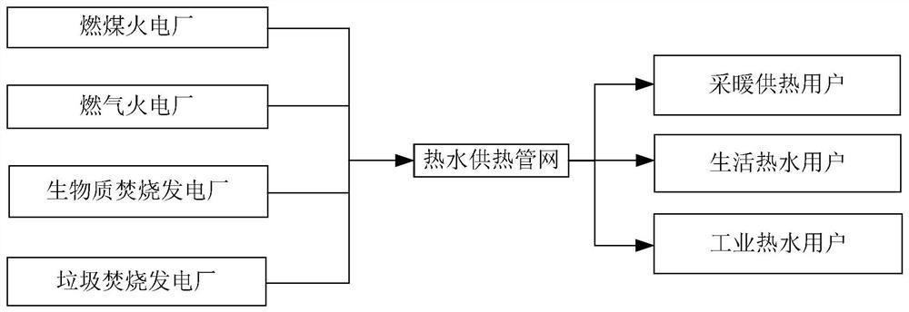 Thermal power plant delivery multi-pipe network heating and cooling system and operation method