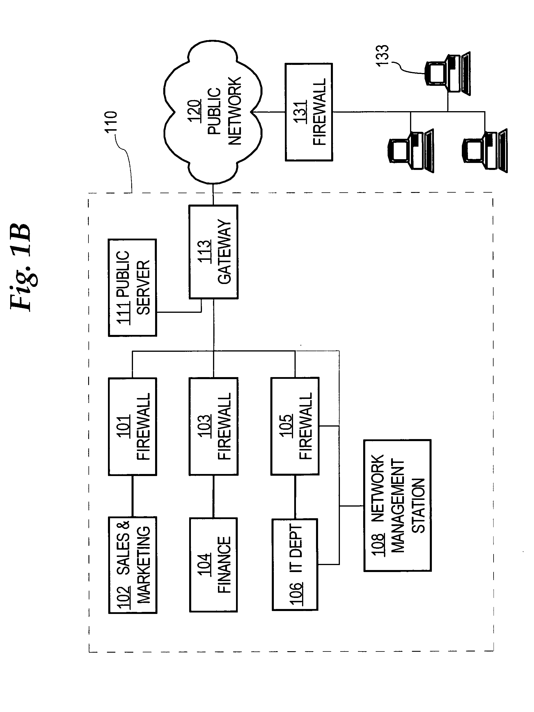 Method and apparatus for controlled access of requests from virtual private network devices to managed information objects using simple network management protocol and multi-topology routing