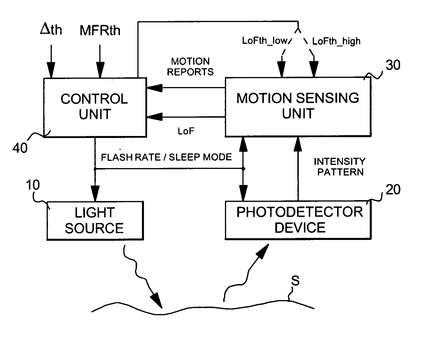 Lift detection mechanism for optical mouse sensor