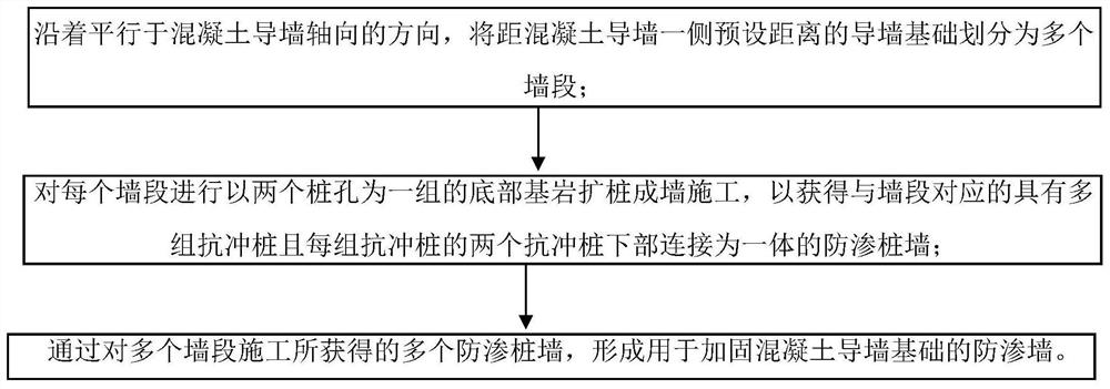 Method of Strengthening the Foundation of Concrete Guide Wall