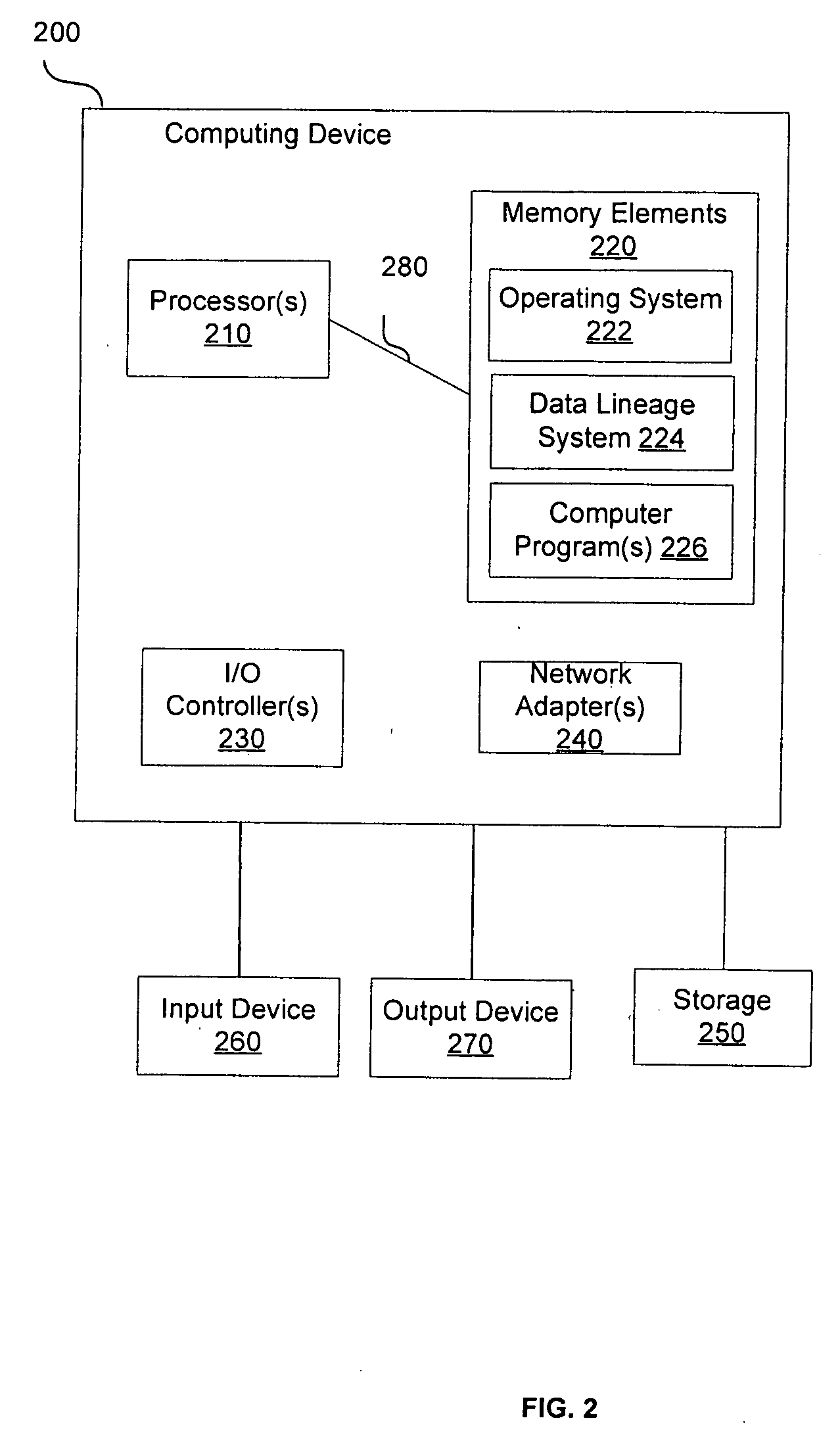 User interface options of a data lineage tool