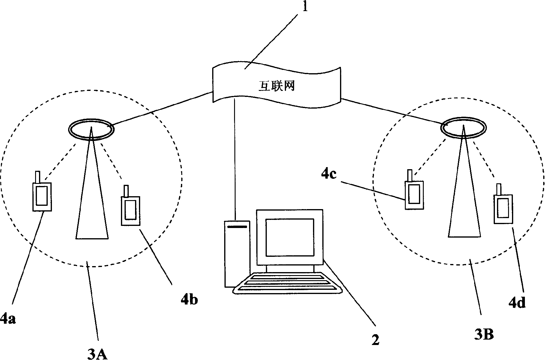 Wide band mobile visible communication network system