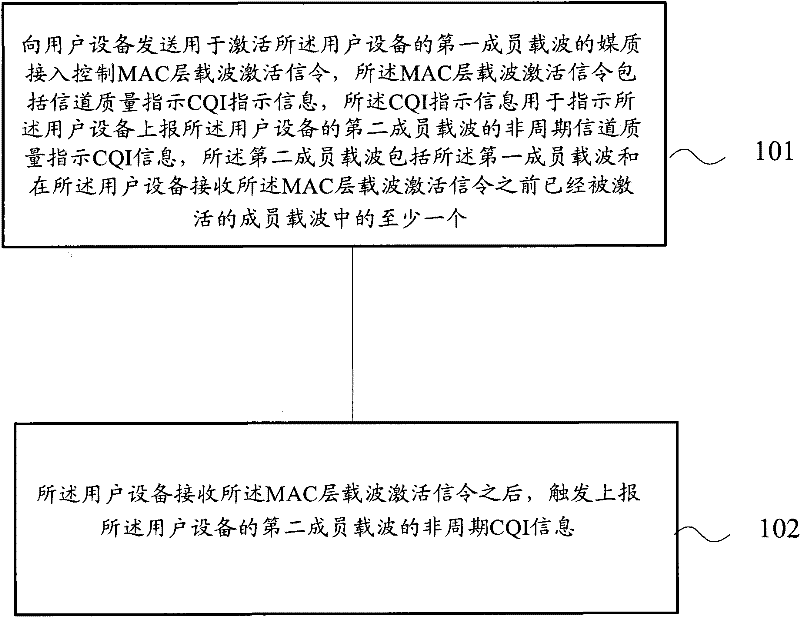 Information reporting method, base station and user equipment