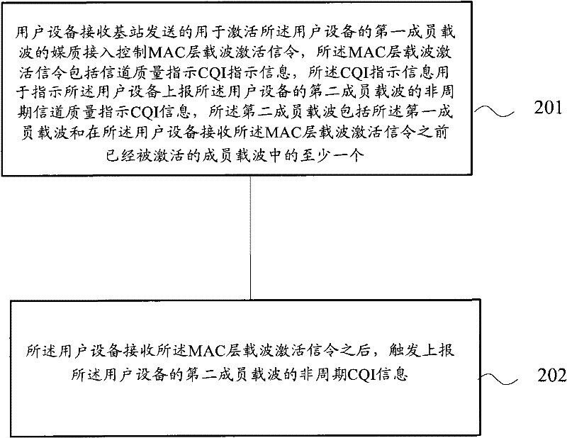 Information reporting method, base station and user equipment