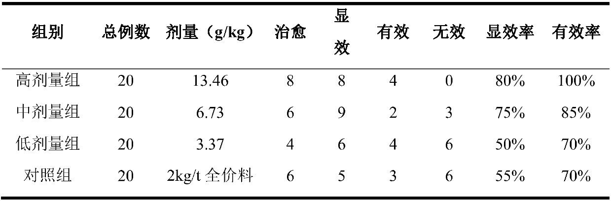 Traditional Chinese veterinary medicine composition for treating swine enzootic pneumonia as well as preparation method and application thereof