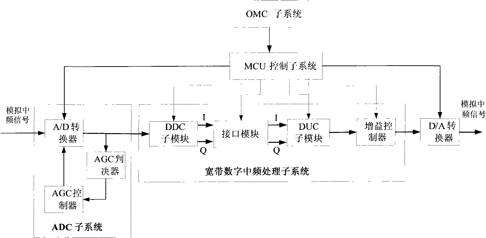 Wideband signal digital frequency selecting system with self-adaptive bandwidth adjustment and signal processing method