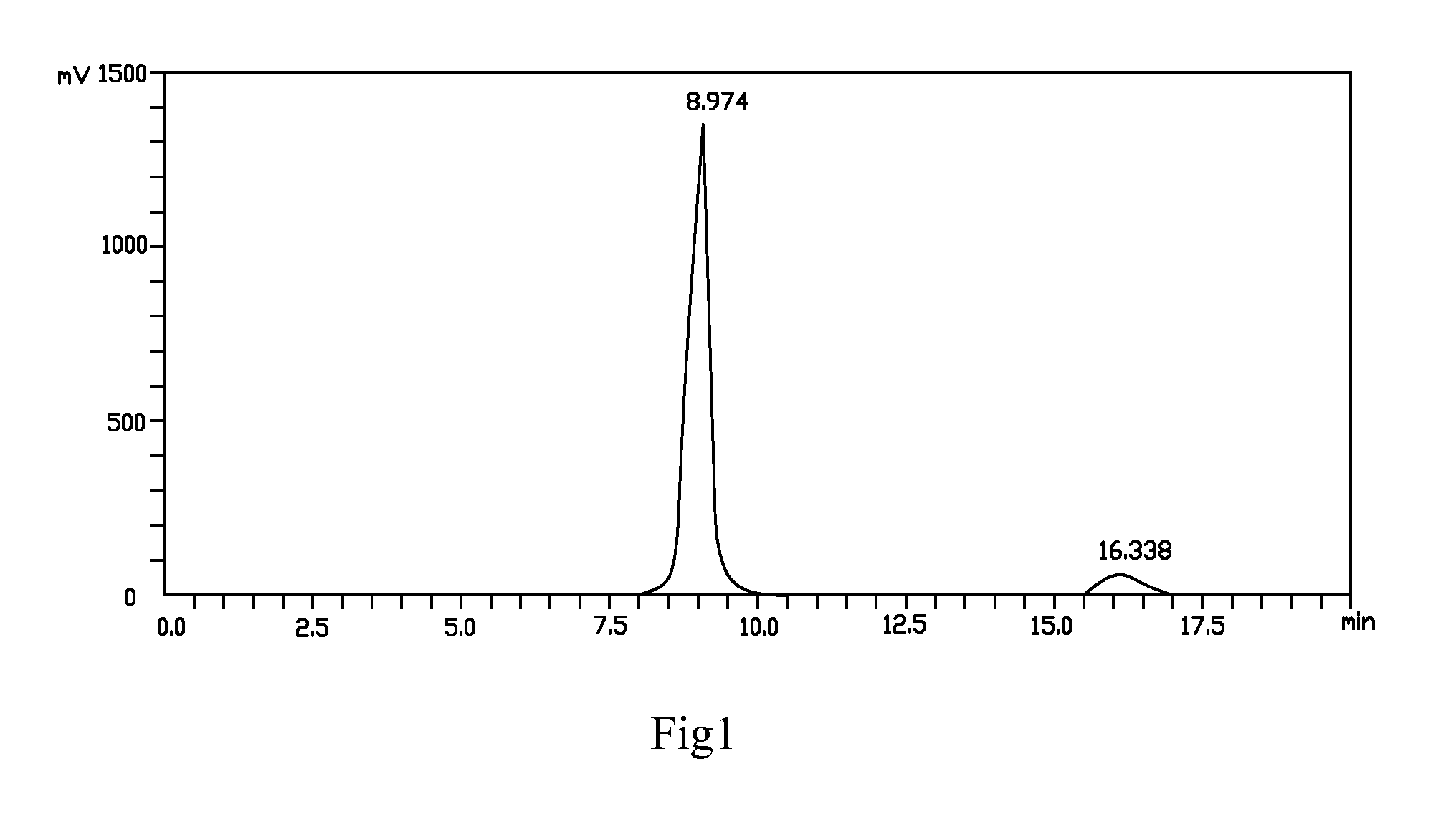 Method of Producing Reduced Coenzyme Q10