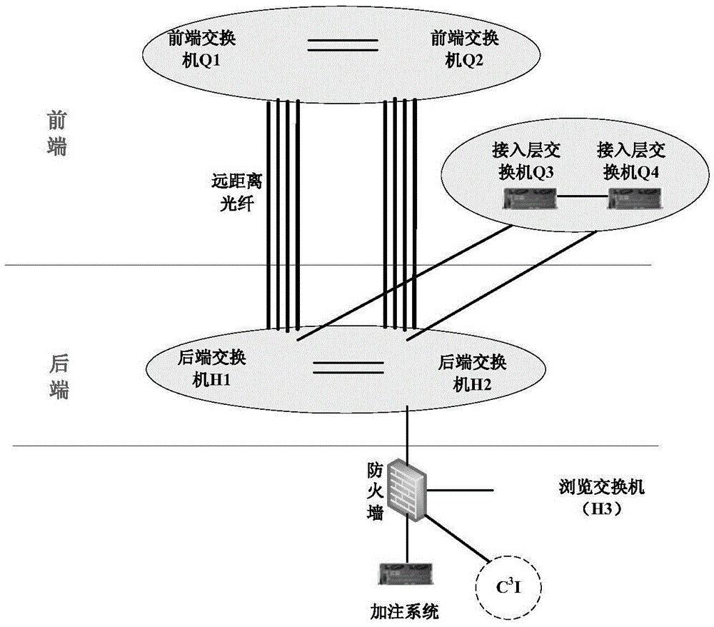 Practical system-level redundant communication network architecture