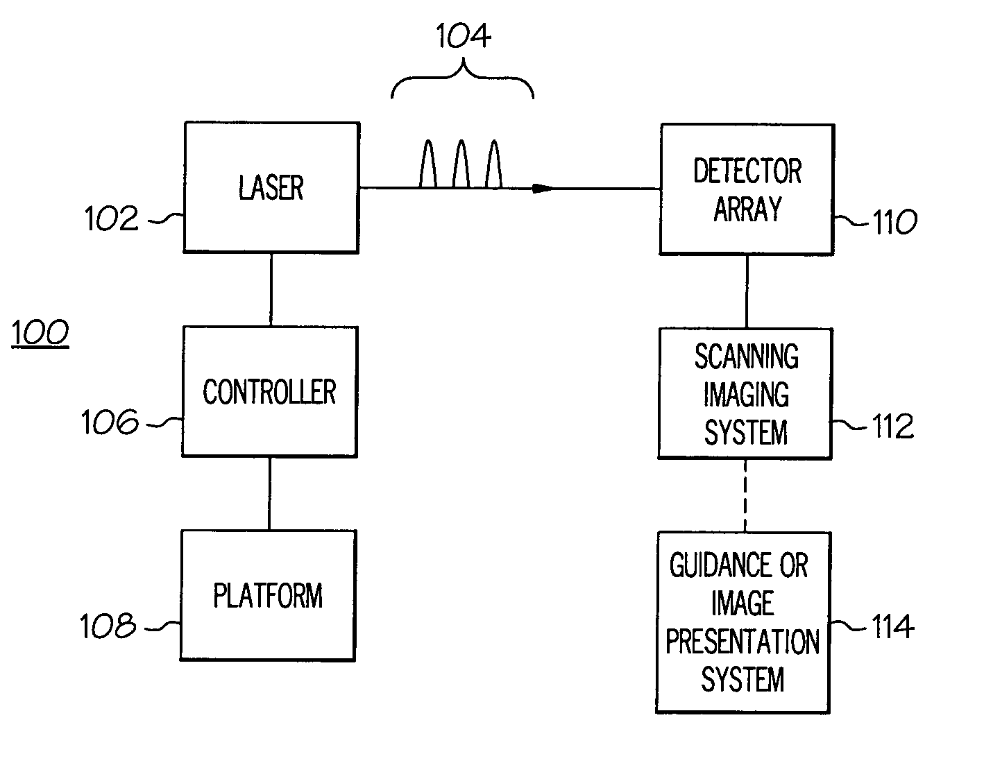 System and processes for causing the simultaneity of events including controlling a pulse repetition frequency of a pulsed laser for disabling a scanning imaging system