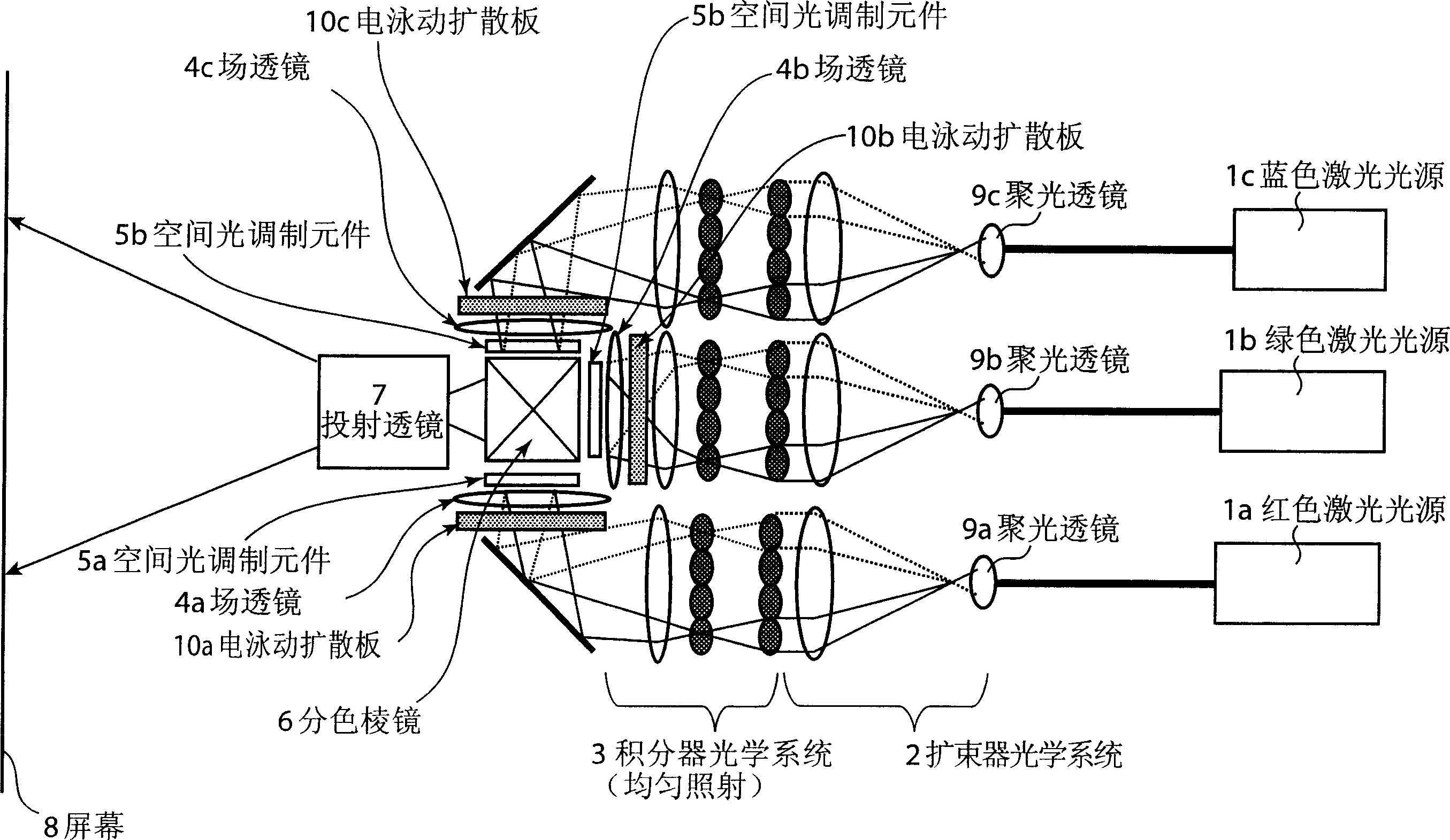 Laser image display