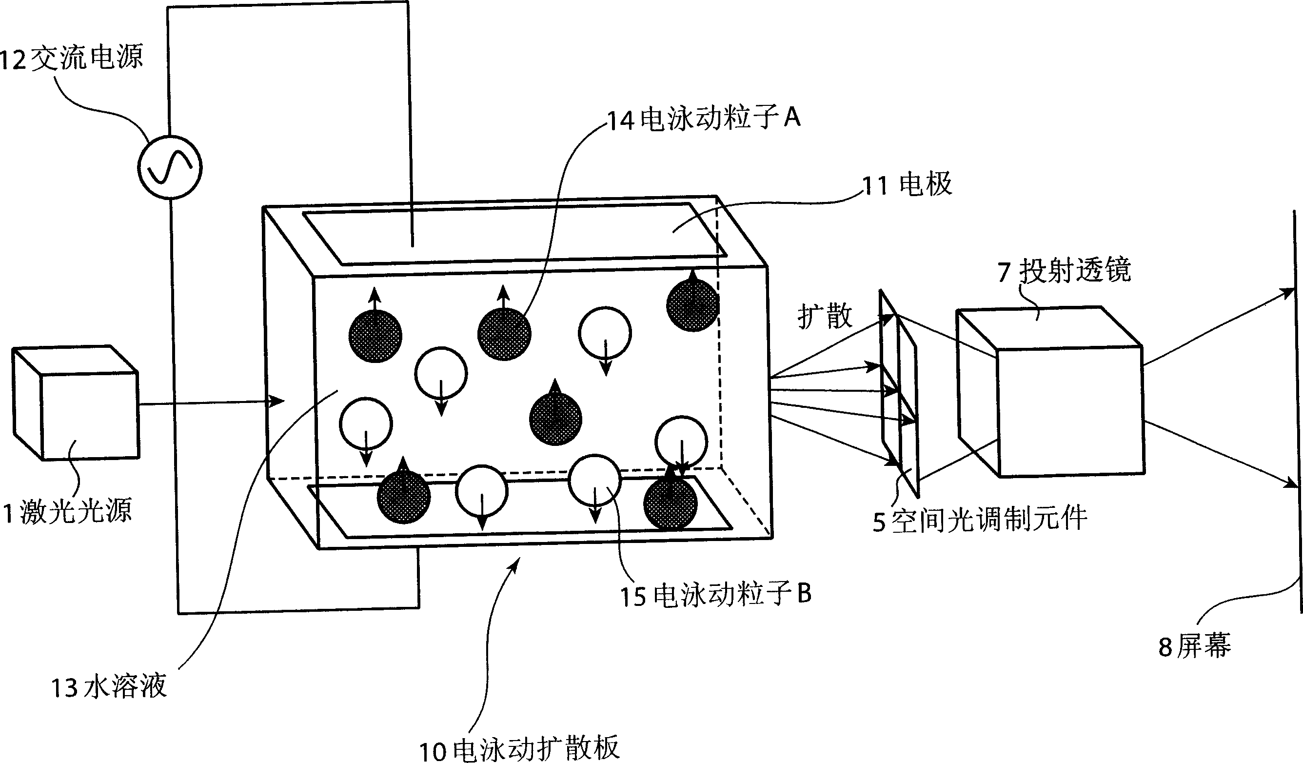 Laser image display